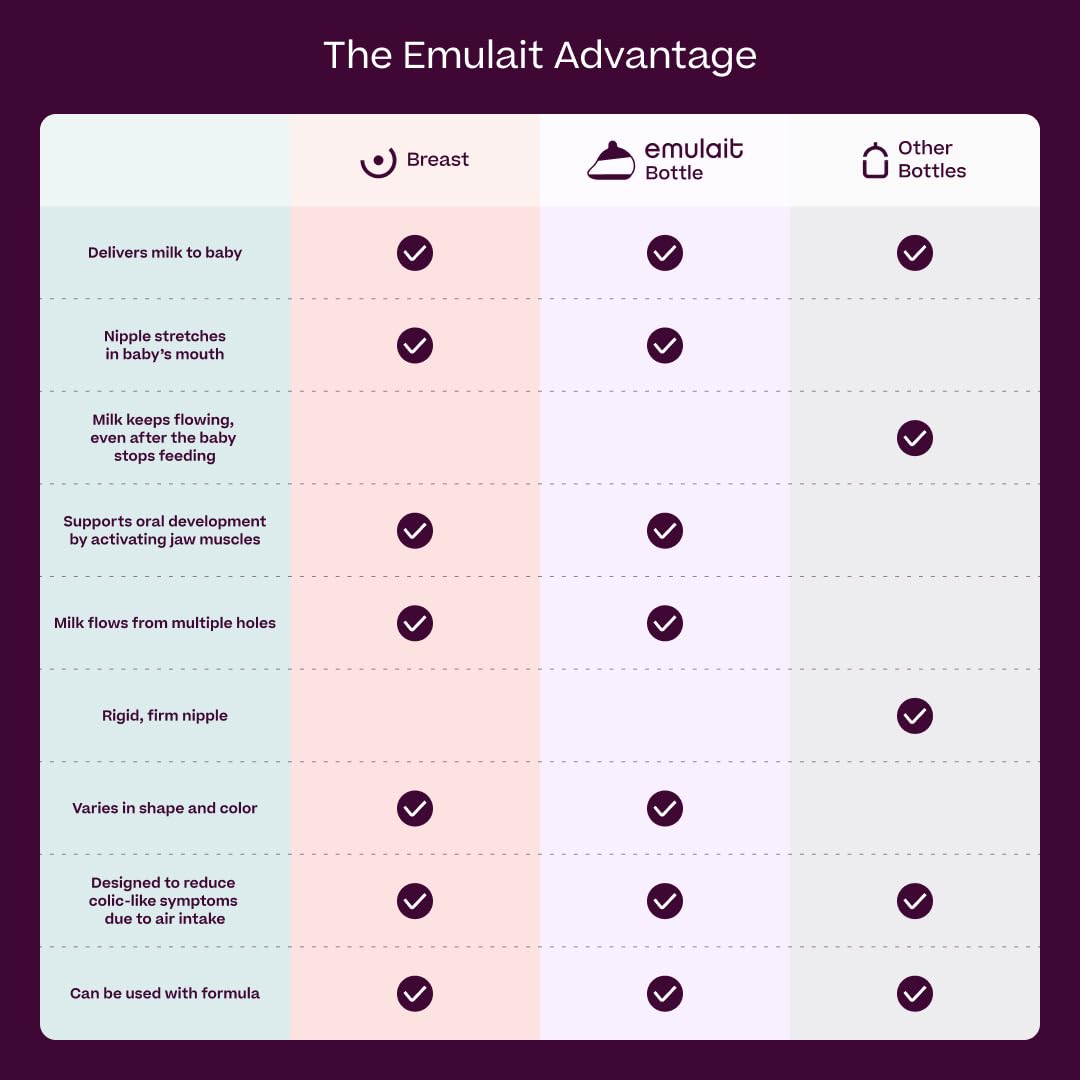Baby Bottle Starter Kit Includes 2 Bottles 2 Nipples 2 Caps 2 Lids 2 Responsive Flow Valves, Cleaning Brush