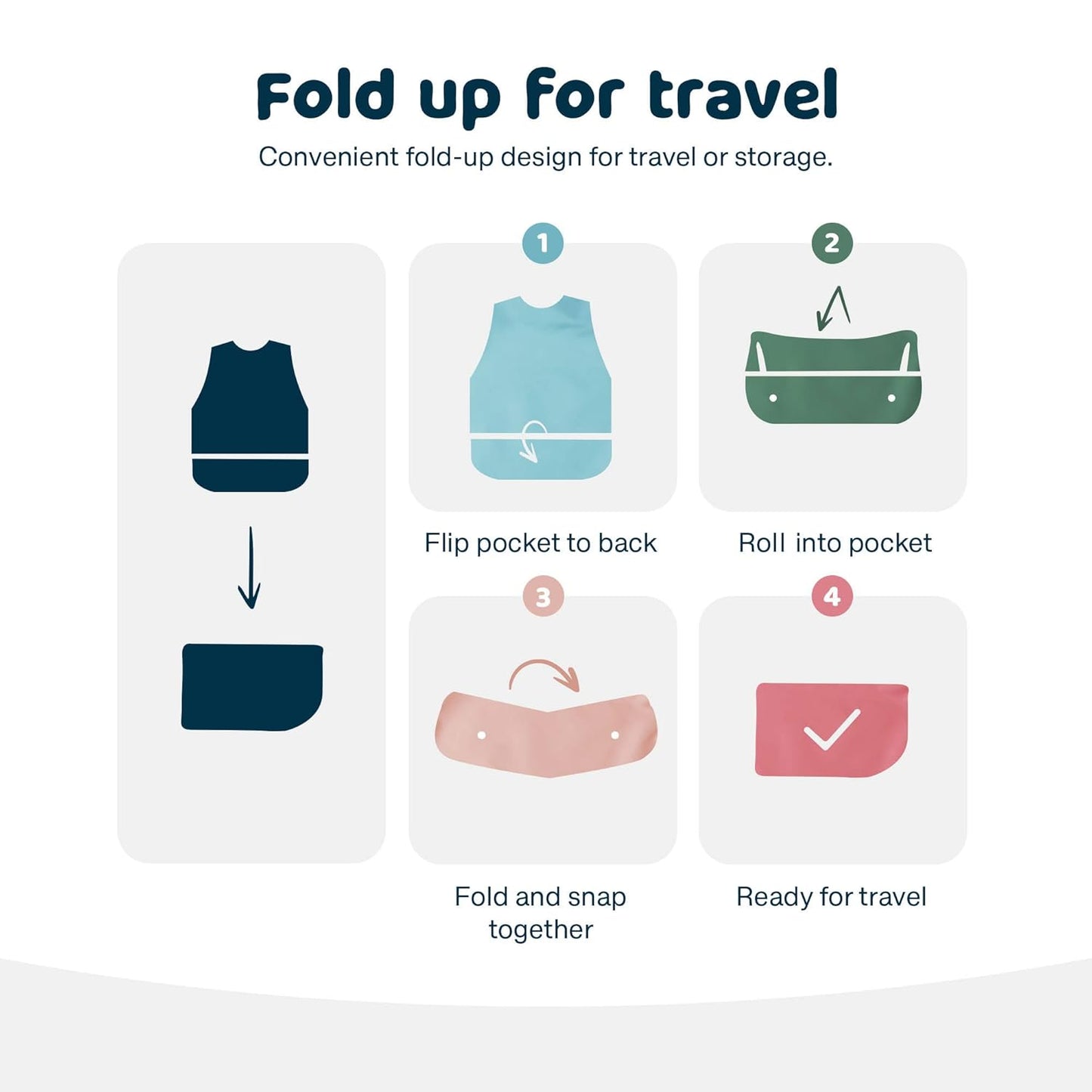 Tiny Twinkle Mess Proof Baby Bib - Waterproof & Lightweight Baby-Led Weaning Apron | 100% Recycled Polyester, Easy Clean & Machine Washable (Ocean Life, Small 6-24 Months)