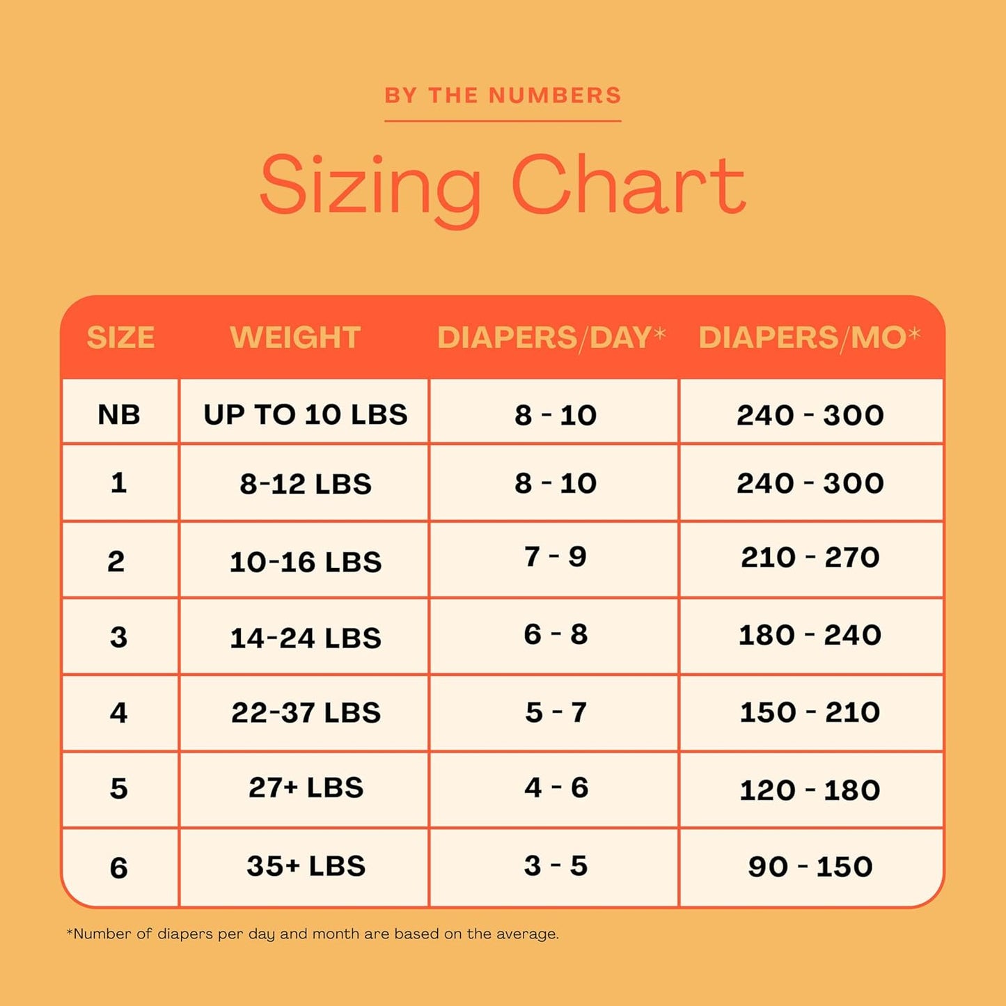 Hello Bello Premium Baby Diapers Size 3, 25 Count of Disposable, Extra-Absorbent, Hypoallergenic Baby Diapers with Snug and Comfort Fit, Alphabet Soup