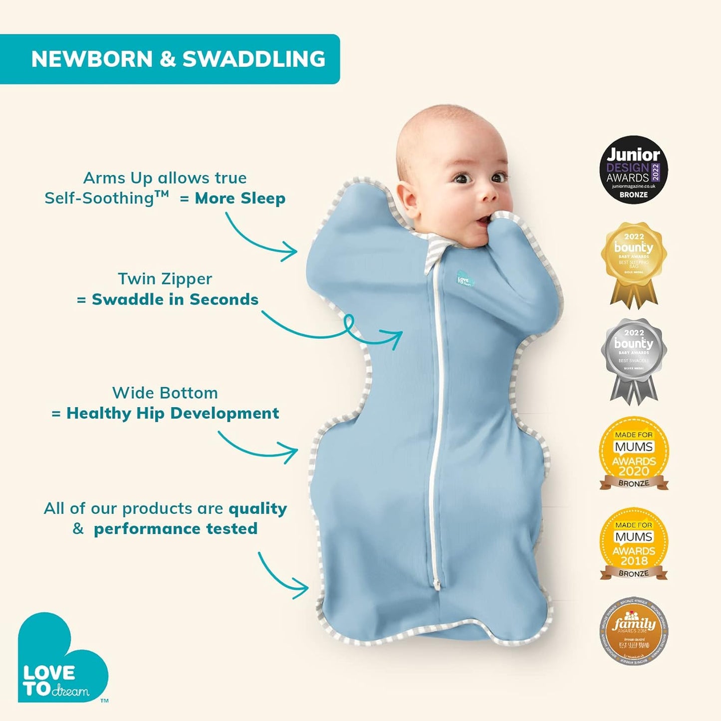 Love To Dream Swaddle UP Self-Soothing Sleep Sack 8-13 lbs., Dramatically Better Sleep, Snug Fit Calms Startle Reflex, 1.0 TOG, Dreamer, Small