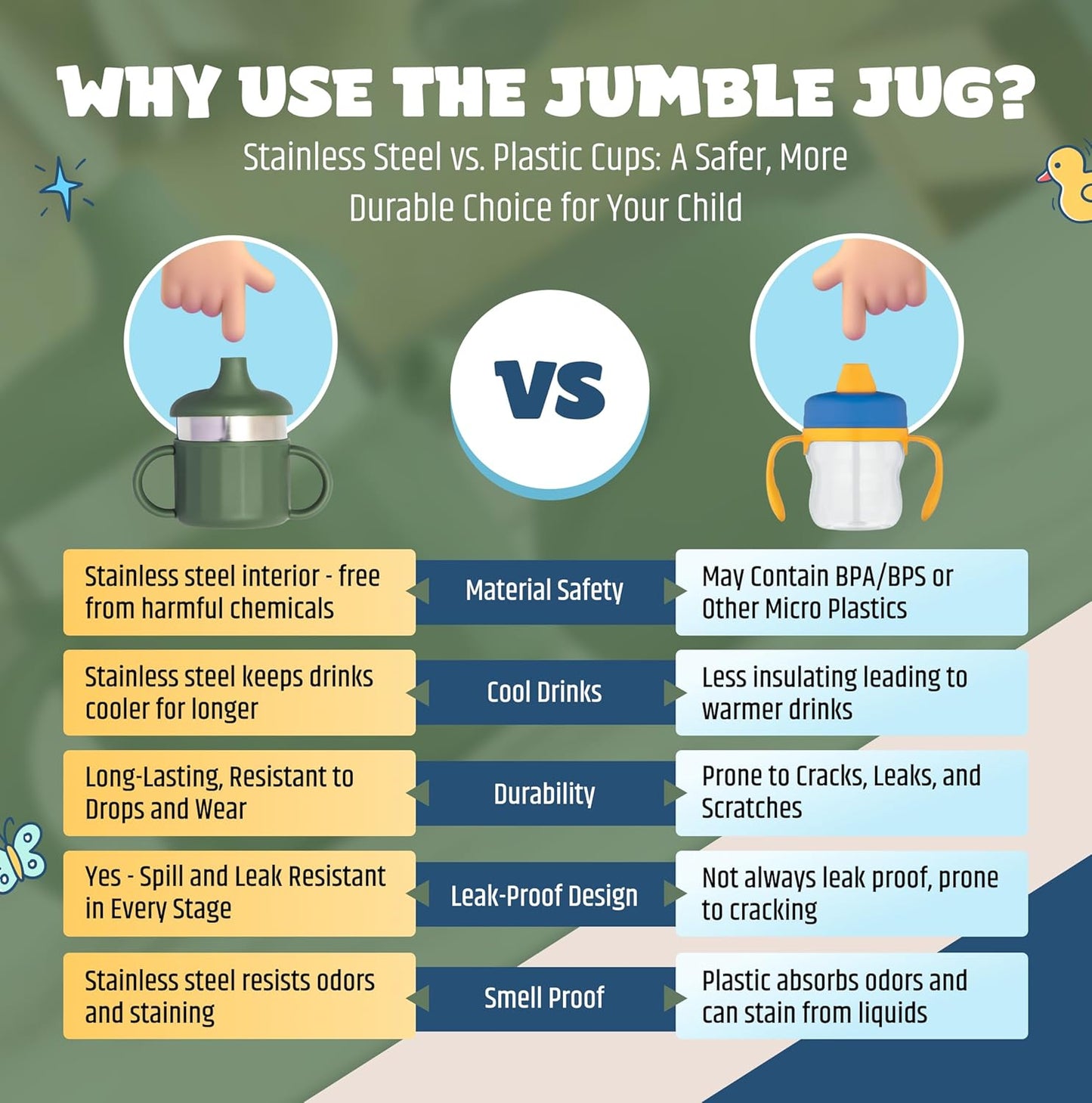 Jumble Dream Baby Sippy Cup, 100% Silicon Training Stainless Steel Kids Cups with Silicon Straw, Toddler Tumbler with Straw Spill Proof |6 Month Plus Toddler Sippy Cup| BPA Free Baby Beaker