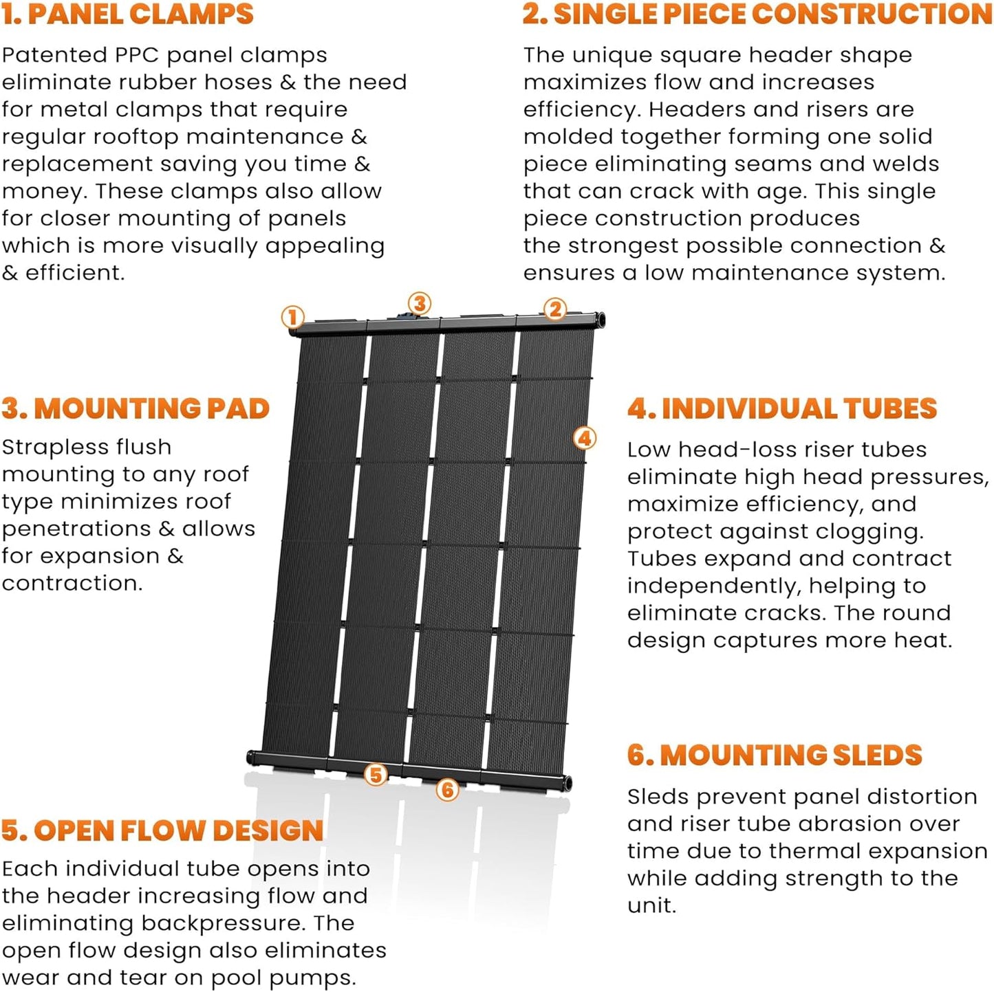 Industrial Grade Solar Pool Heater DIY Kit - Superior High-Wind Strapless Mounting System & Maximum Freeze Resistance (2-4'x10.5' / 84 Square Feet)