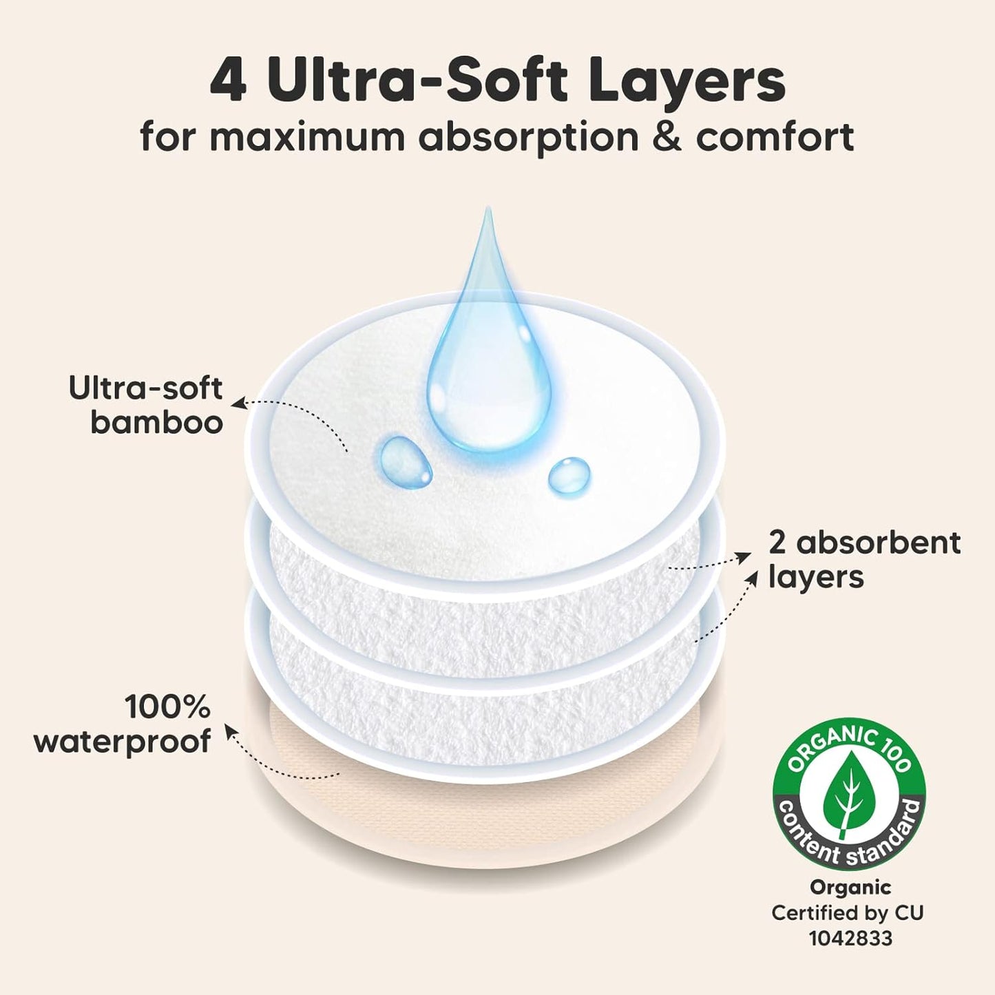 Organic Nursing Pads - 8 Washable Viscose Derived from Bamboo Breastfeeding Pads, Wash Bag, Reusable Breast Pads for Breastfeeding, Nipple Pads for Breastfeeding Essentials(Bare Beige, M 3.9")