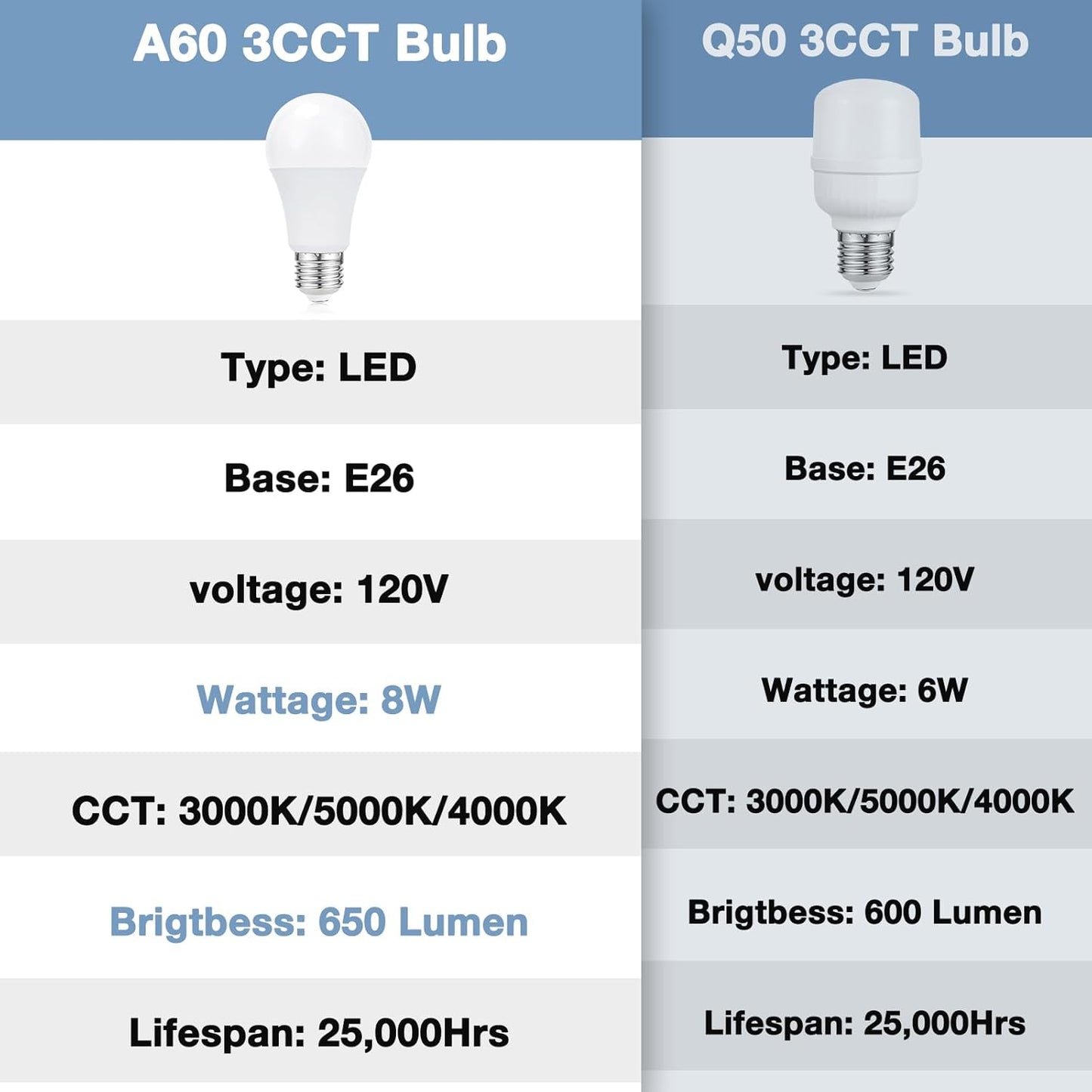 aooshine Beige Table Lamp for Bedroom - 3 Color Temperature 3000K 5000K 4000K Bedside Lamp, Pull Chain Control, USB A and C Ports, AC Outlets, Bulb Included, Medium