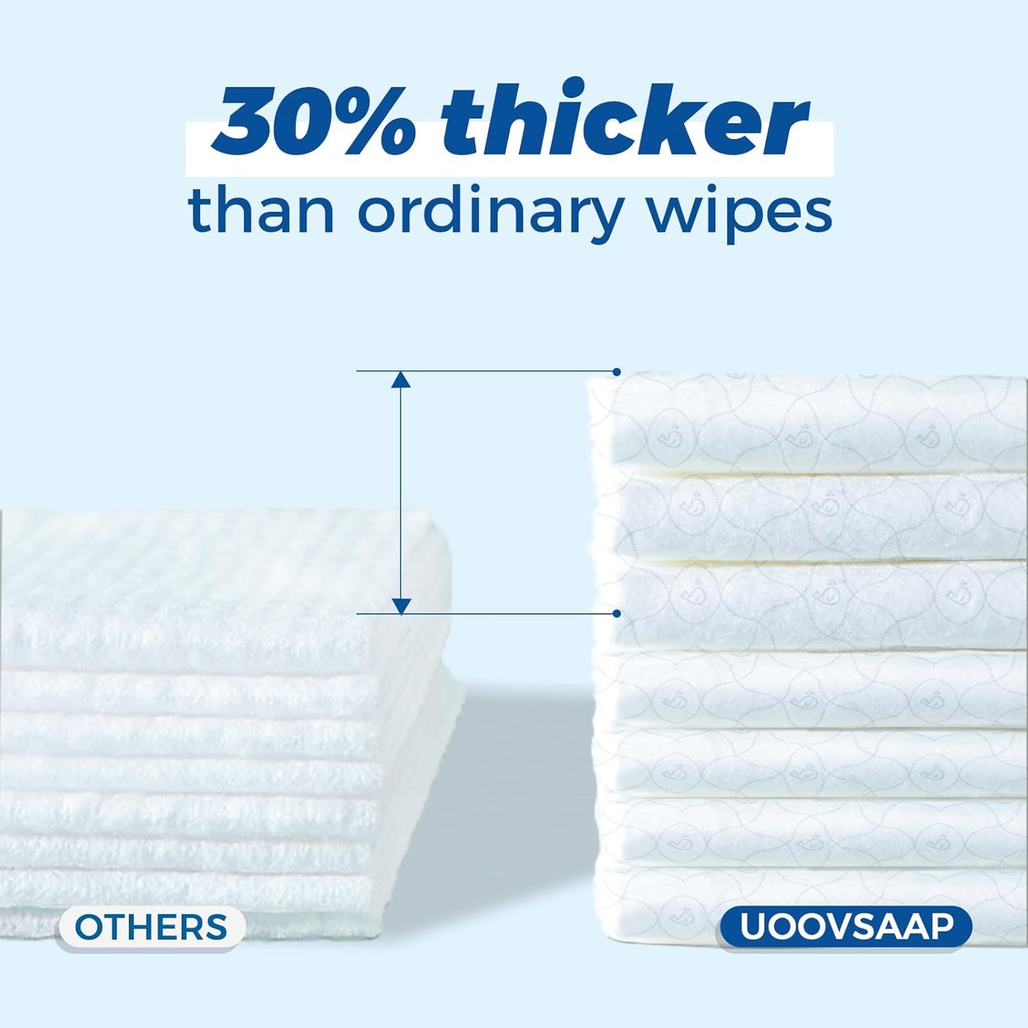 Hypoallergenic Baby Wipes, Pure Water Natural Wipes for Sensitive Skin, Unscented Baby Wipes for Face Hands & Bottom, 768 Count (12 Packs of 64)