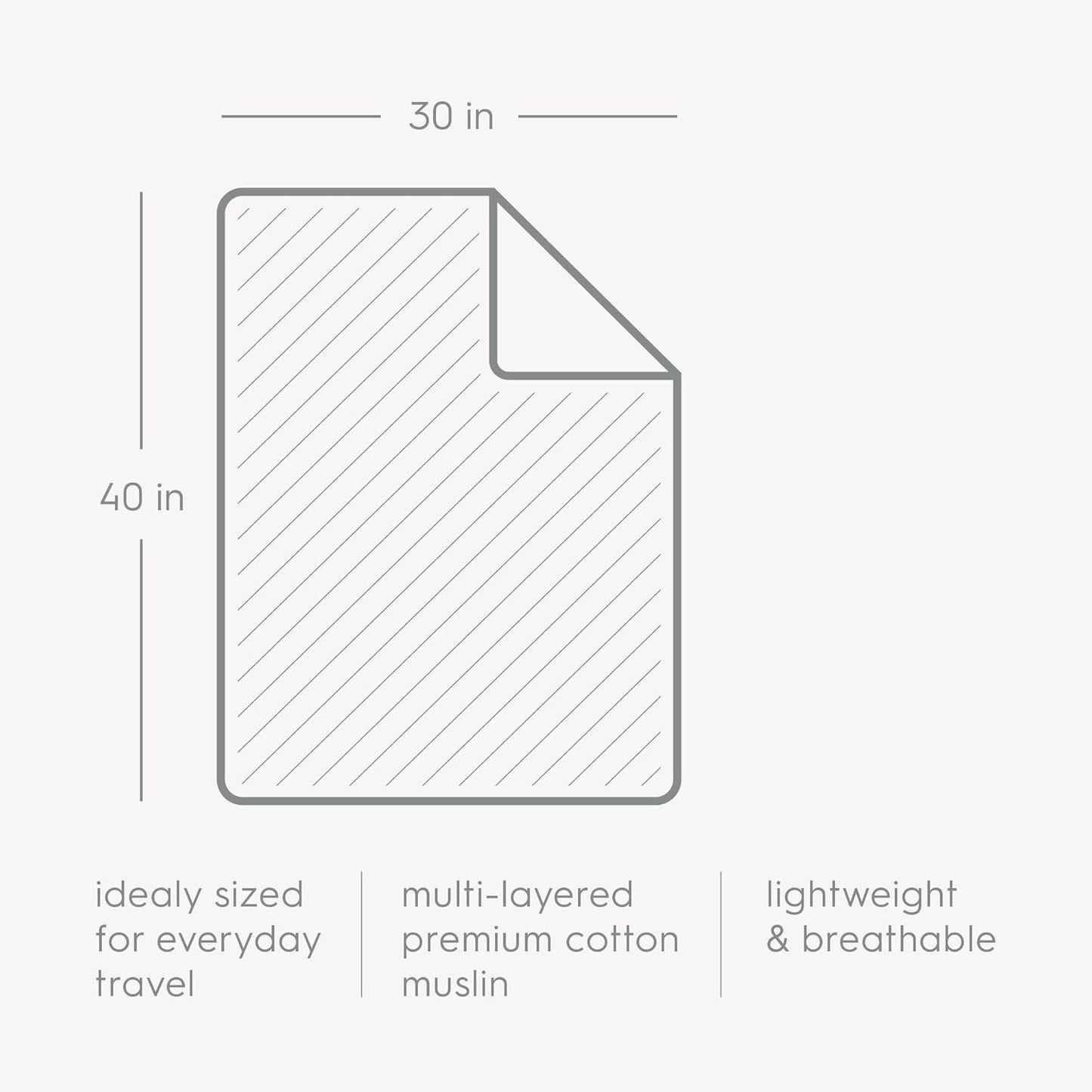 Little Unicorn Newborn Receiving Quilt | Ultra- Soft, Multi-Layered Muslin Fabric | Gift for Newborns & on-The-go (Fern)