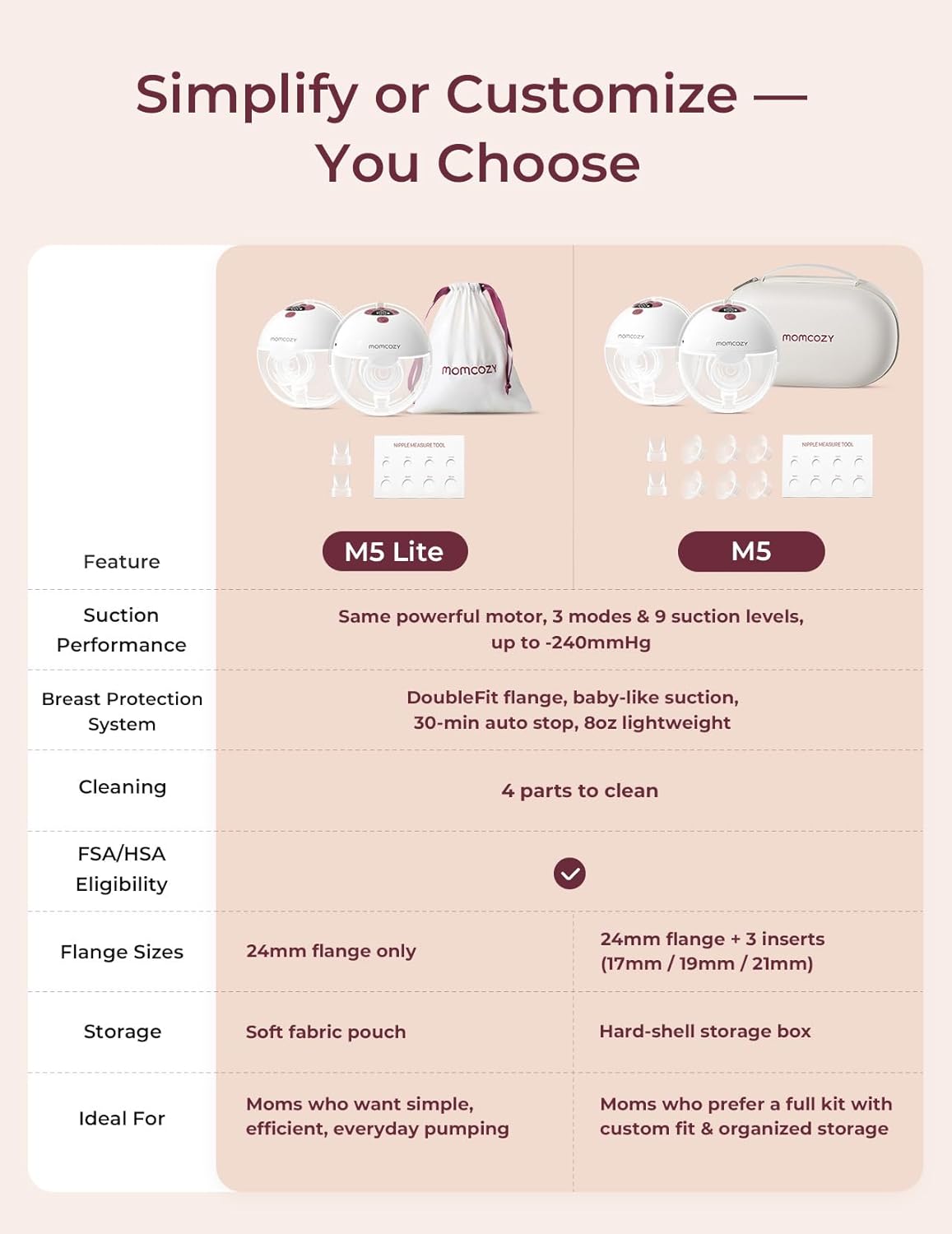 Momcozy M5 Lite Hands-Free Wearable Breast Pump, DoubleFit Flange for Baby-Like Comfort, 3 Modes & 9 Suction Levels, No Flange Insert or Hard Carry Case, 24mm, 2-Pack, Cozy Red