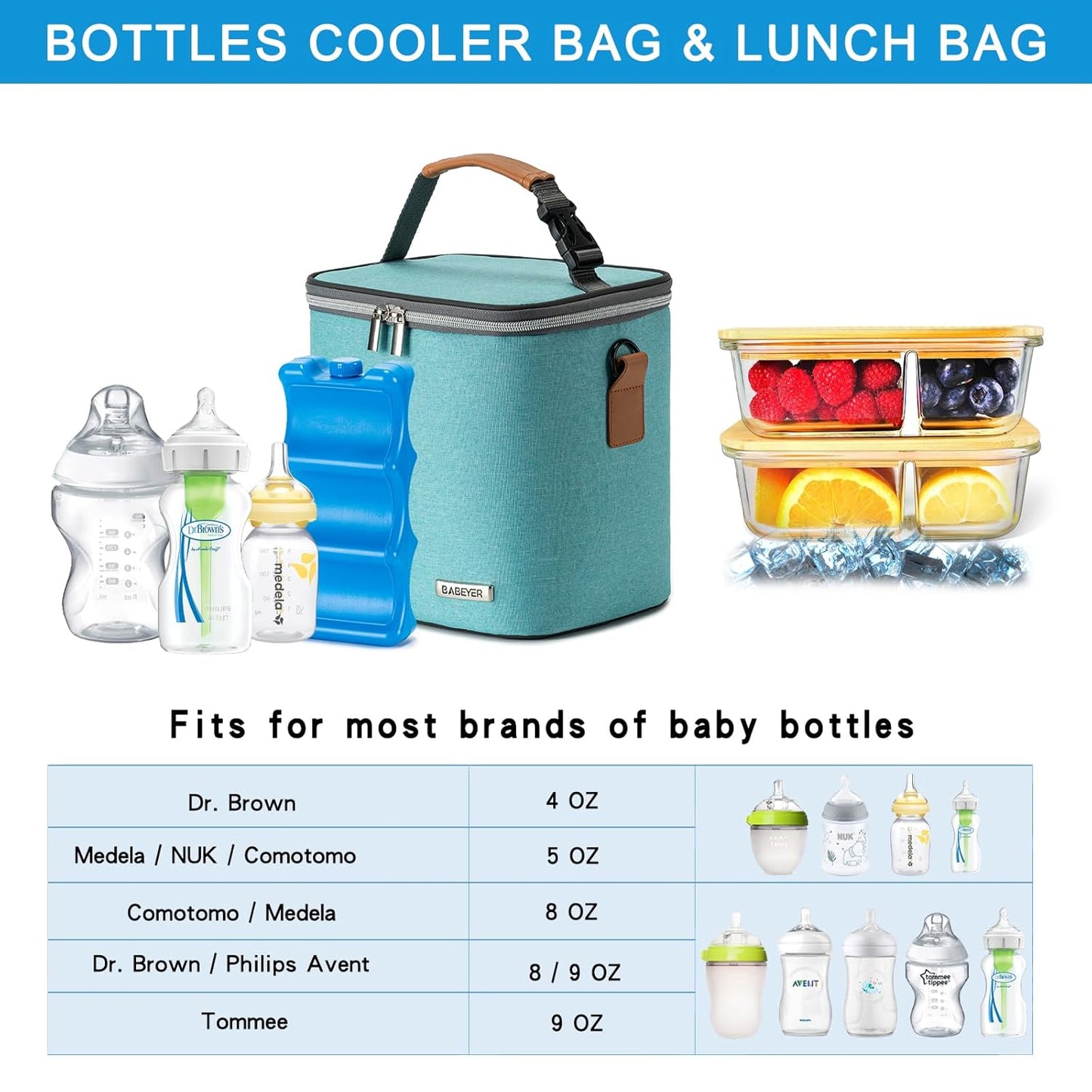 Breastmilk Cooler Bag with Ice Pack Fits 6 Baby Bottles Up to 9 Ounce, Baby Bottle Bag with Shoulder Strap for Nursing Mom Daycare, Aqua