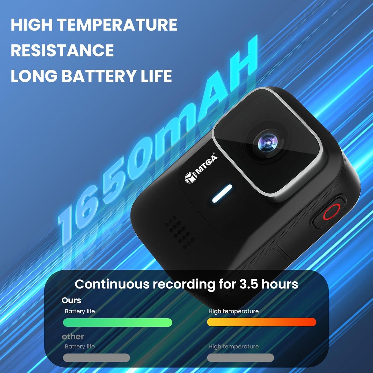 asika 4K Ultra HD Action Camera with Touch Screen-Waterproof Sports Camera,6-Axis Gyro Stabilization,145° Wide-Angle,Loop Recording for Vlogging,Cycling,Motorcycle(Supports Time-Lapse/Pre-Record)