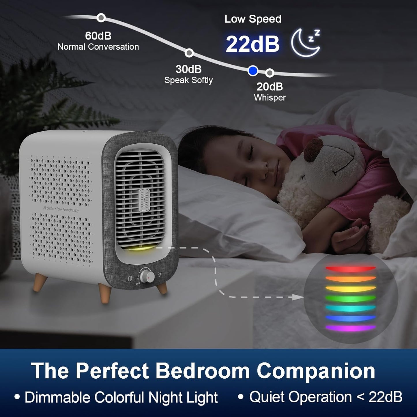 Jafanda Air Purifier for Home Bedroom 780sq ft, HEPA & Activated Carbon, Air Cleaner with Fragrance Sponge & Nightlight for Smoke, Allergies, Dust, Odor, VOC, Pet Dander, Pollen, Office, Desktop,Grey