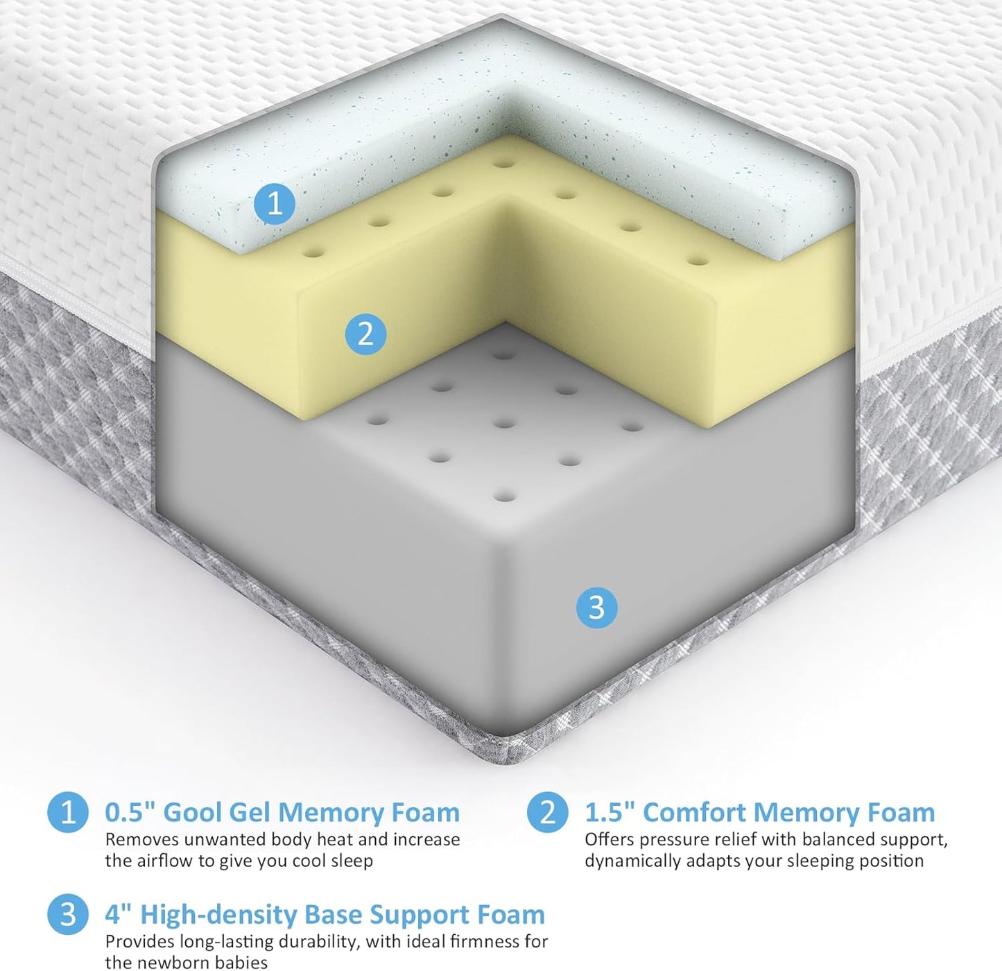 Crib Mattress, Dual Sided Comfort Memory Foam Toddler Bed Mattress, Triple-Layer Breathable Premium Baby Mattress for Infant and Toddler w/Removable Outer Cover - White&Grey
