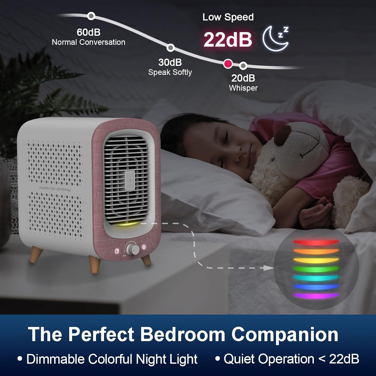 Jafanda Air Purifier for Home Bedroom 780sq ft, HEPA & Activated Carbon, Air Cleaner with Fragrance Sponge & Nightlight for Smoke, Allergies, Dust, Odor, VOC, Pet Dander, Pollen, Office, Desktop, Pink