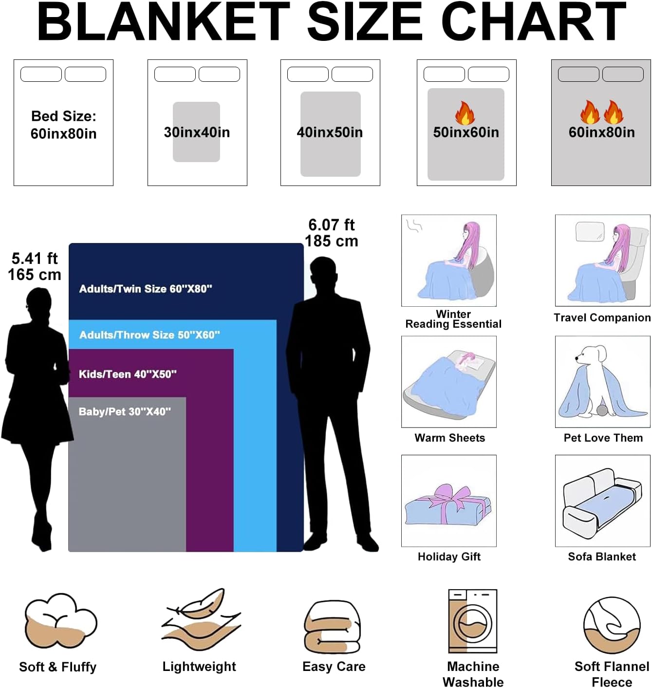 Ships Next Day, Custom Blankets with Photo, Personalized Blanket Using My Own Photo with Text, Customized Blankets with Picture, Personalized Gifts for Women Men Baby Child