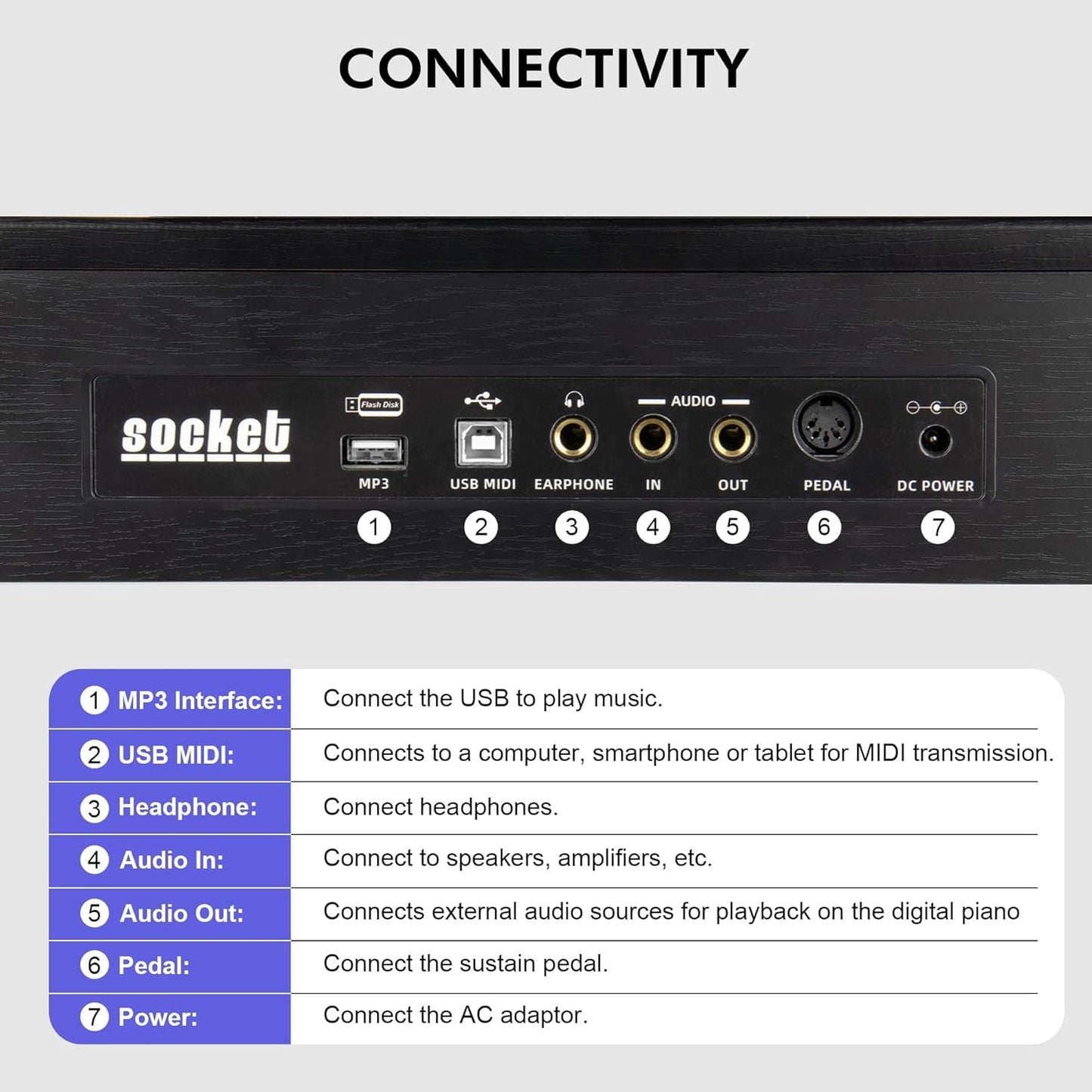 Digital Piano Keyboard for Beginners,Full Size 88 Key Semi-Weighted Keyboard Electric Piano with Stand,Power Adapter,Sheet Music Stand,Pedal,Headphone,USB-MIDI Compatibility,Wood Black