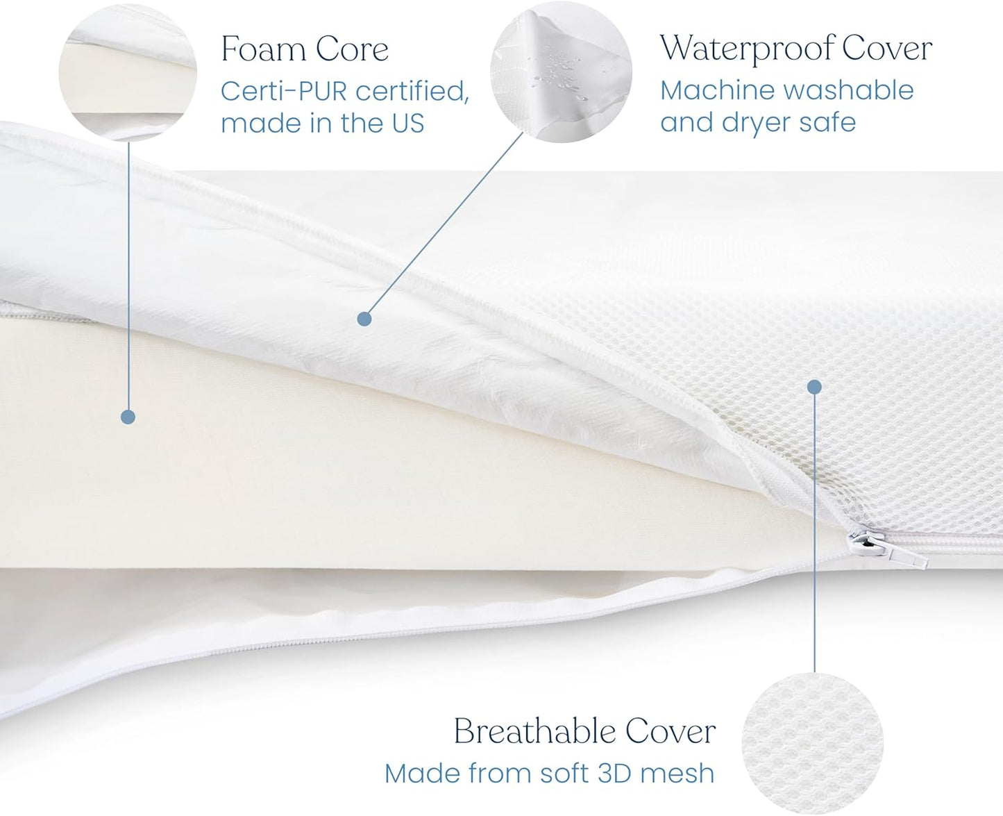 HALO Essential Crib & Toddler Mattress - Breathable, Waterproof, Machine Washable Cover, Firm Foam Core, JPMA & Oeko-Tex Certified
