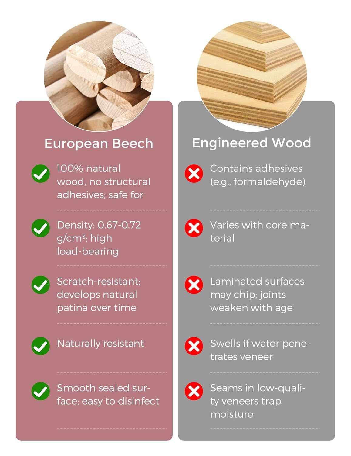 Momcozy DinerPal Wooden High Chair for Babies, Toddlers & Adults Up to 308 Lbs, Convertible Baby Highchair with Food-Grade Tray, Dishwasher-Safe, Adjustable & Ergonomic, Natural Wood