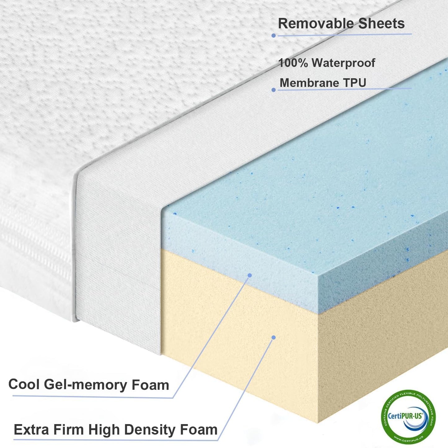NeoBorn Baby Bassinet Mattress Pad, 24" x 20.8" Dual Sided Comfort Gel Memory Foam Mattress with Removable Breathable Soft Tencel Cover Fit for Graco Pack n Play Dome LX Bassinet, not playard