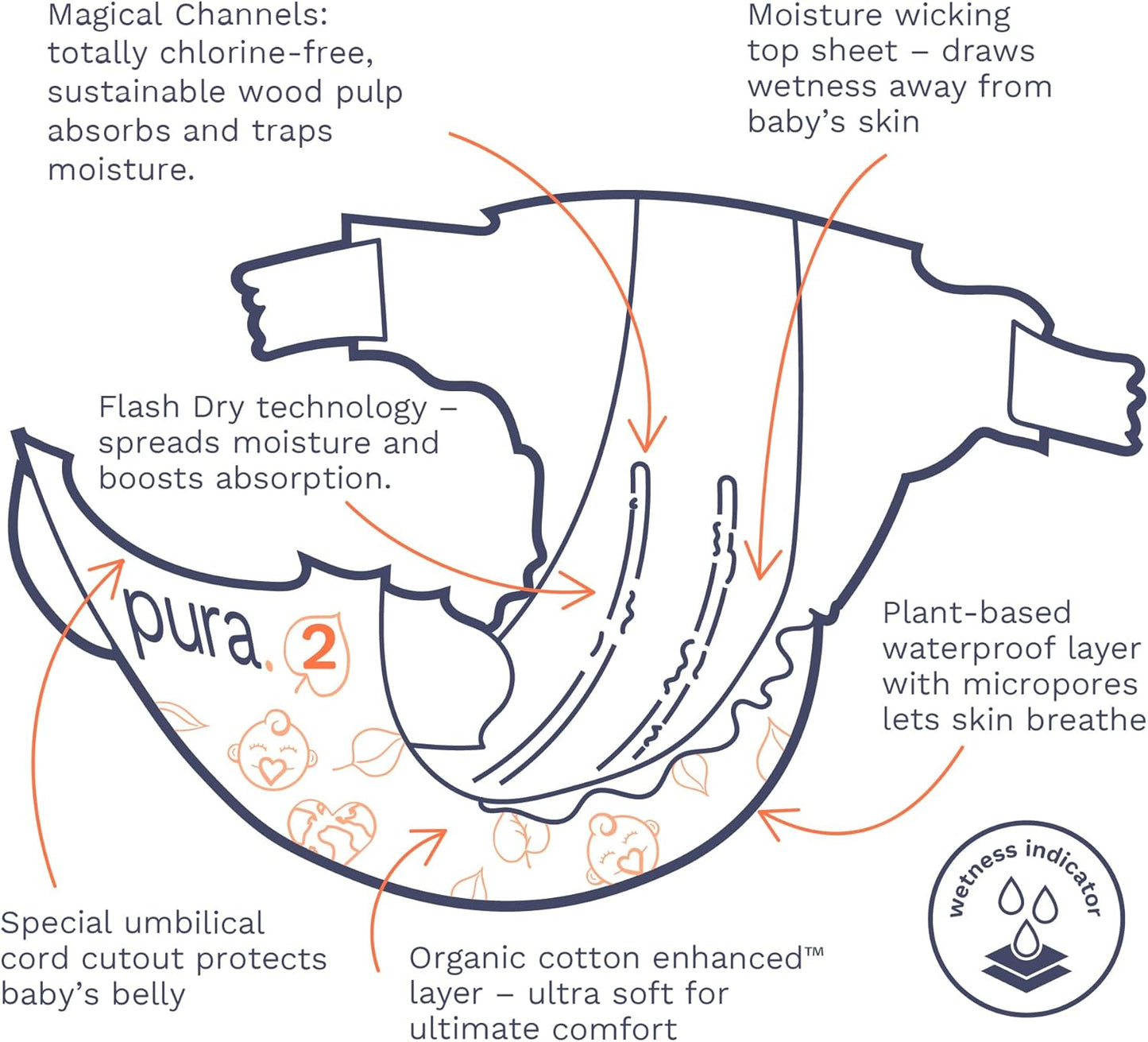 Pura Hypoallergenic Diapers, Size 2 (7-13 lbs) Totally Chlorine Free, Wetness Indicator, Suitable for Sensitive Skin, Soft Organic Cotton, Overnight, 3 Packs of 29 (87 Baby Diapers)