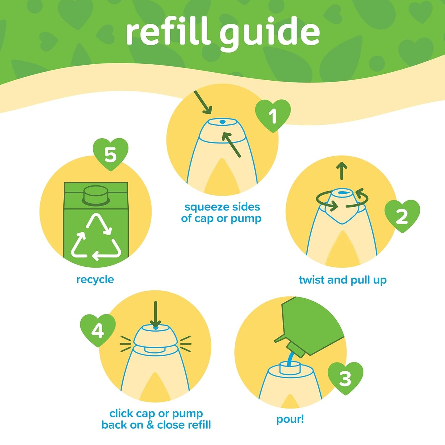 Johnson's Head-To-Toe Gentle Body Wash & Shampoo for Baby's Sensitive Skin & Hair, Tear-Free, Sulfate-Free & Hypoallergenic, Value Size Refill, 33.8 fl. oz (Pack of 2)