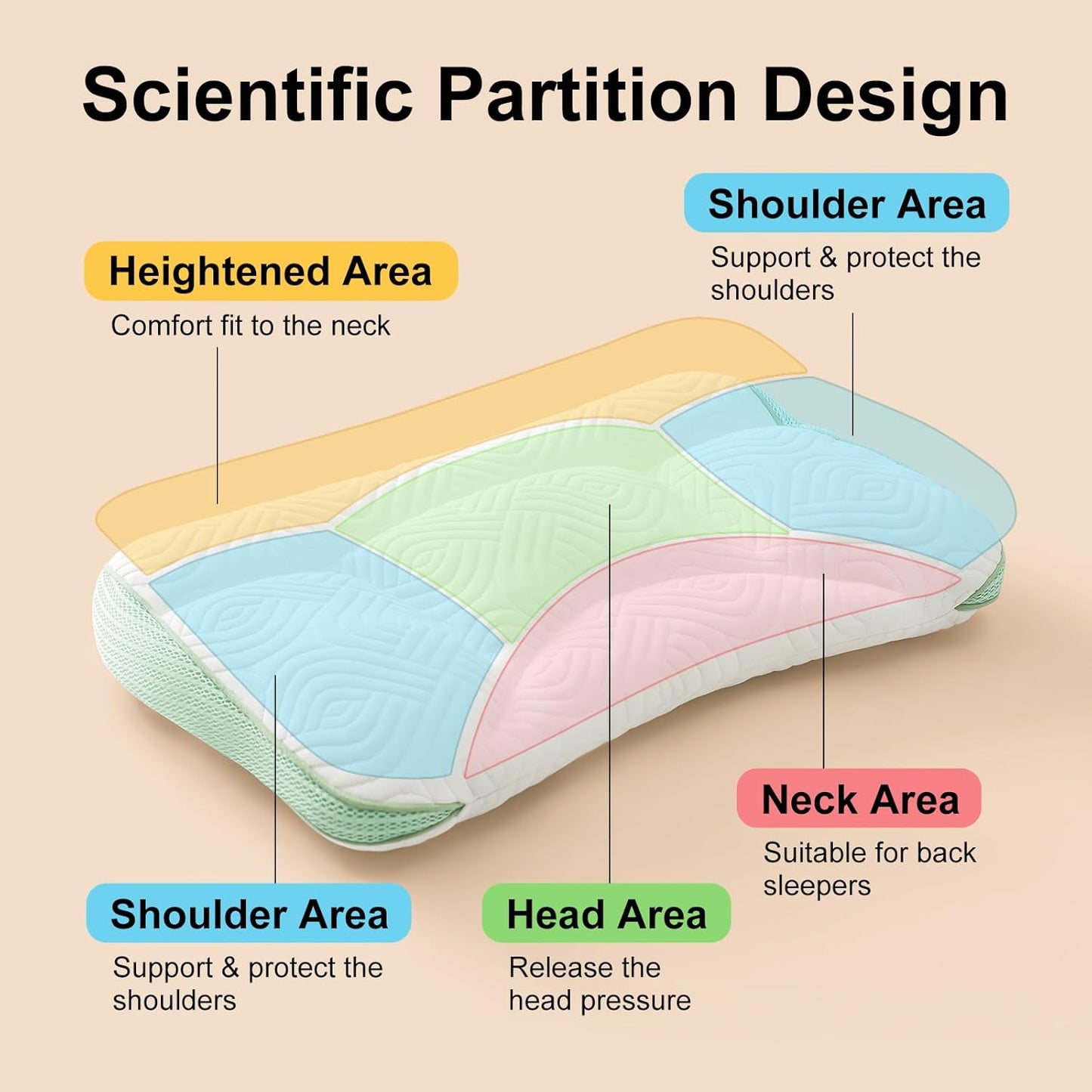 Reidio 1Pc Toddler Pillows with Removable Cotton Pillowcase Ergonomic Design Toddler Pillows for Sleeping Toddler Neck Pillow Kids Pillows Machine Washable 14x20in (Rose)