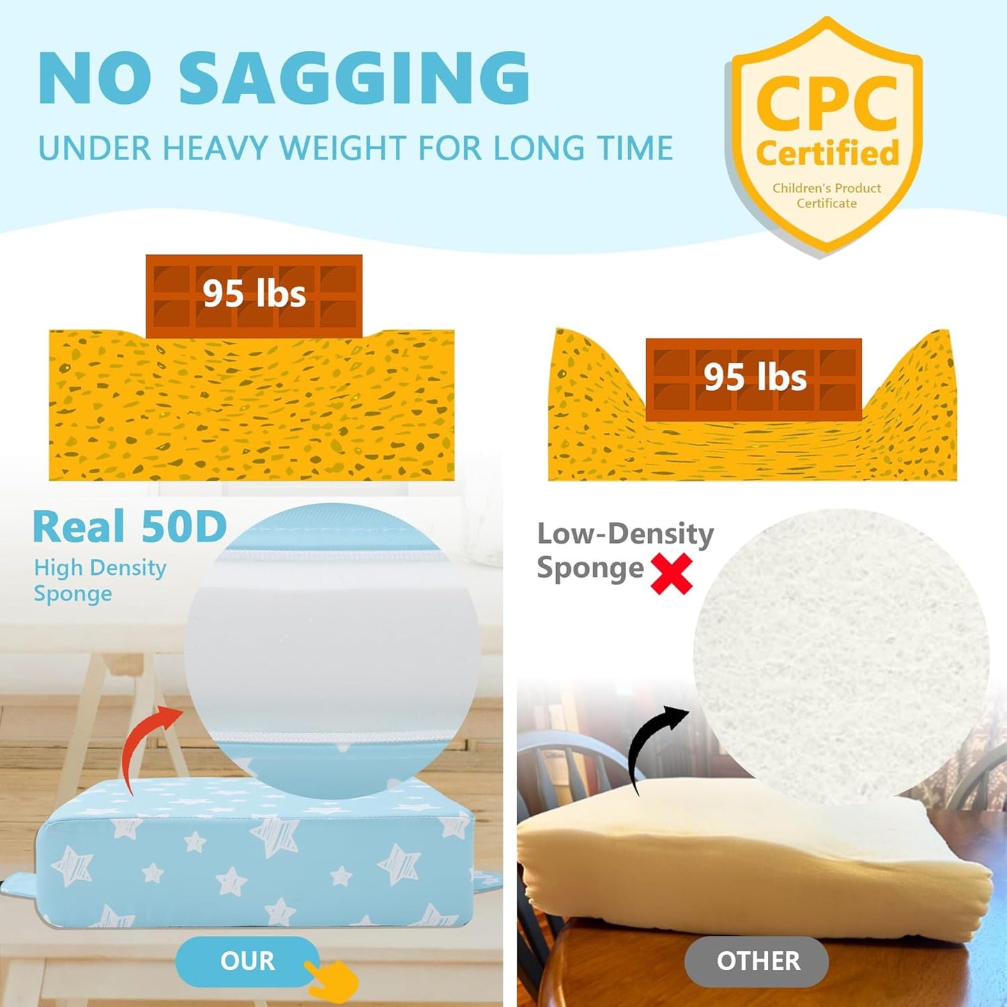 Booster Seat for Kitchen Chair with Adjustable Straps, Toddler Booster Seats for Dining Table Portable for Travel Camping Eating, Booster Cushion for Table for Baby Child Infant Kid Boy Girl