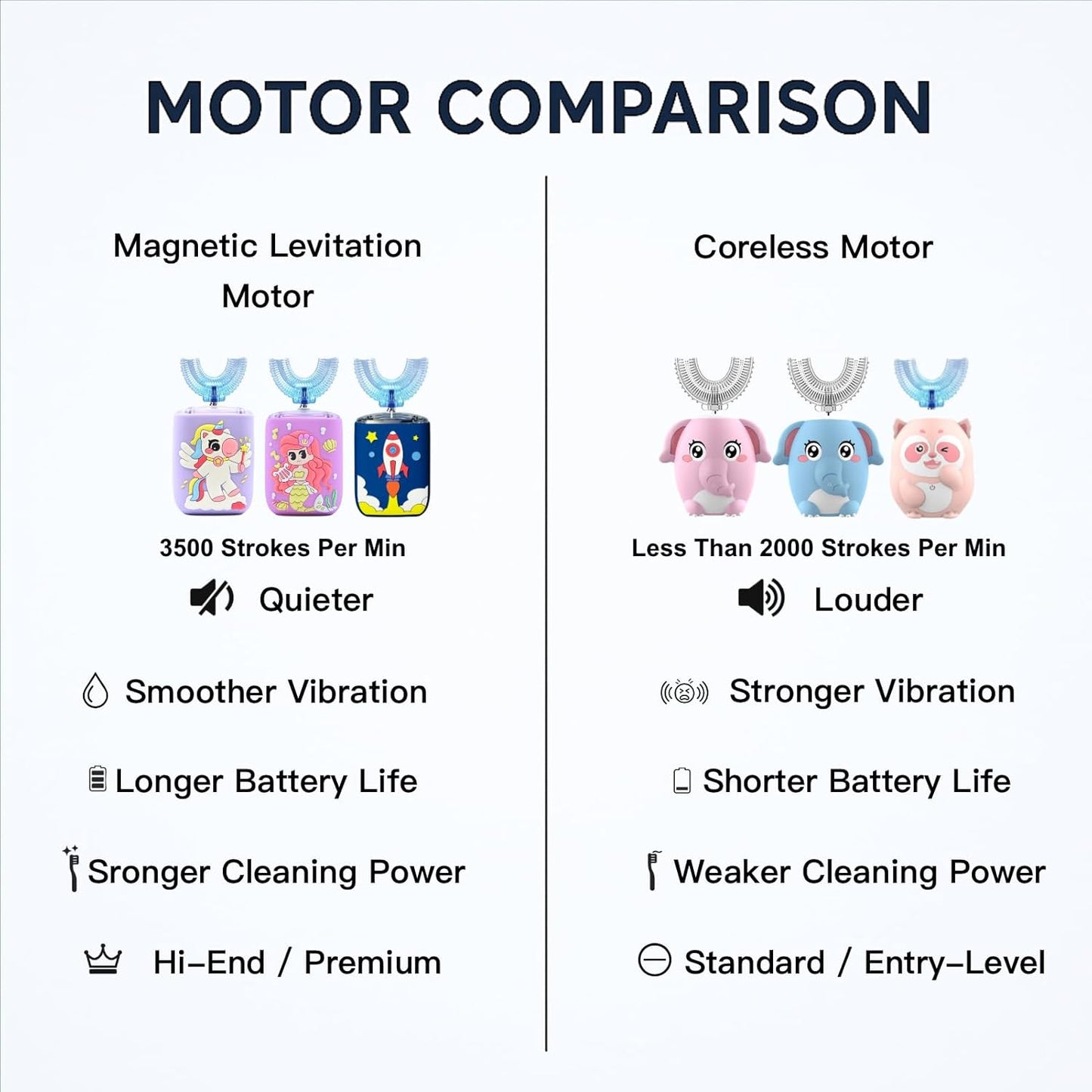 Kids Electric Toothbrush, U Shaped Toothbrush Kids Sonic Automatic Brush with 5 Brush Head 6 Sonic Clean Modes IPX7 Waterproof Mermaid Design Rechargeable Smart Timer for Children 2-7