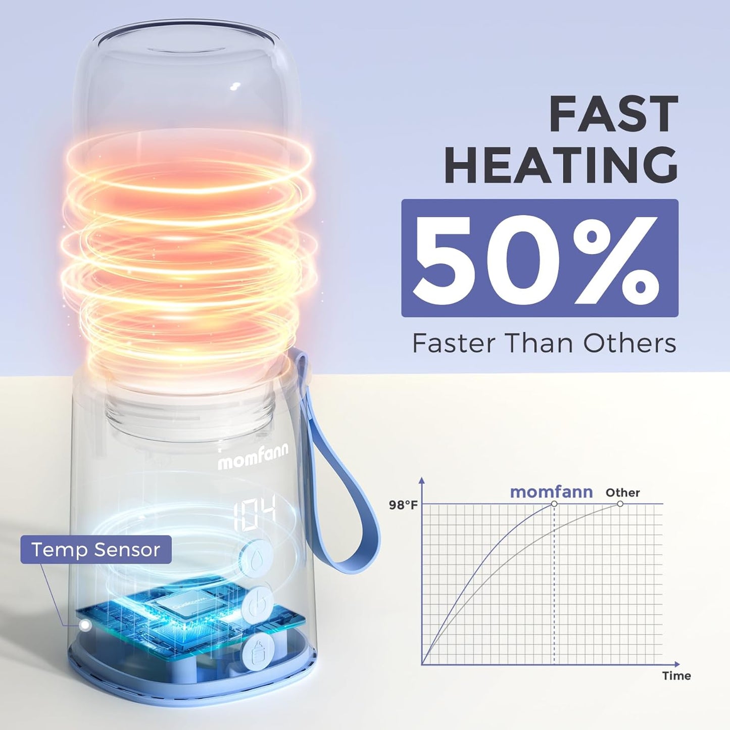 Portable Bottle Warmer, Travel Baby Bottle Warmer for Breastmilk On The Go, Leak-Proof, 2 Modes Fast Heating