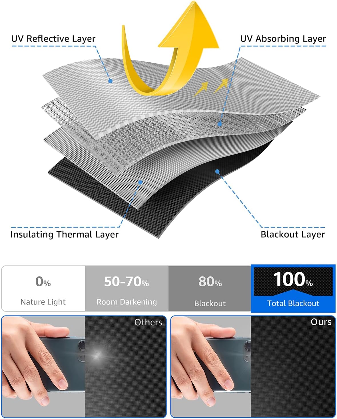 Sumobaby Blackout Curtains for Bedroom Portable 39"x84",No Drill Blackout Shades with Upgraded Hook&Loop Tapes,100% Black Out Window Cover,Thermal Insulated Blinds for Bedroom,Nursery(1 Panel,Black)