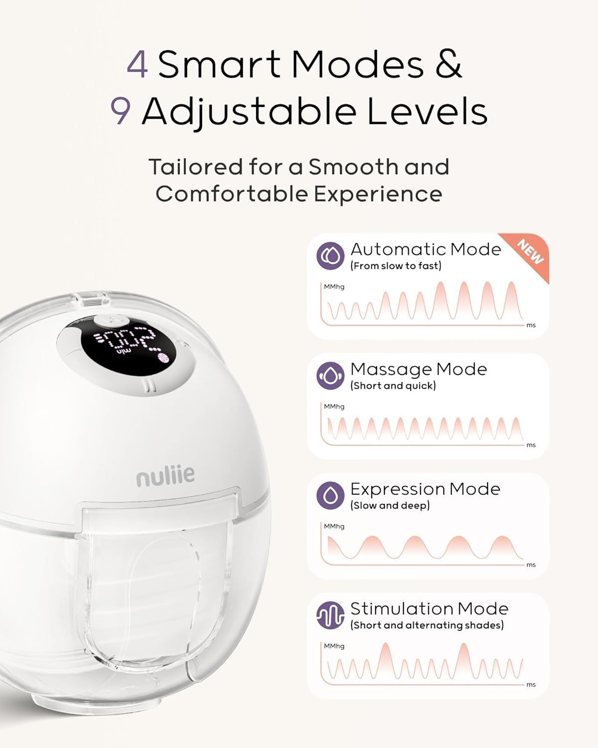 Nuliie Hands-Free Breast Pump, Wearable Breastfeeding Pump 4 Modes 9 Levels with 18/21/24MM Flange, Electric Breast Pump Portable, Replaced Pumping Accessories Included (Ghostwhite, 2 Packs)