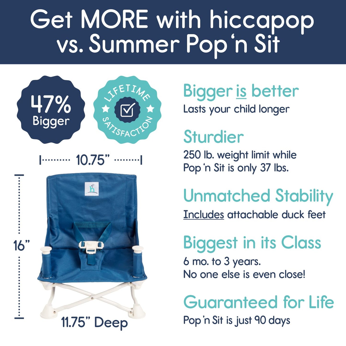 Hiccapop OmniBoost Travel Booster Seat with Tray for Baby | Folding Portable Baby Booster Seat for Dining Table, Camping, Beach, Grandma’s | Tip-Free Design Straps to Kitchen Chairs - Booster Chair