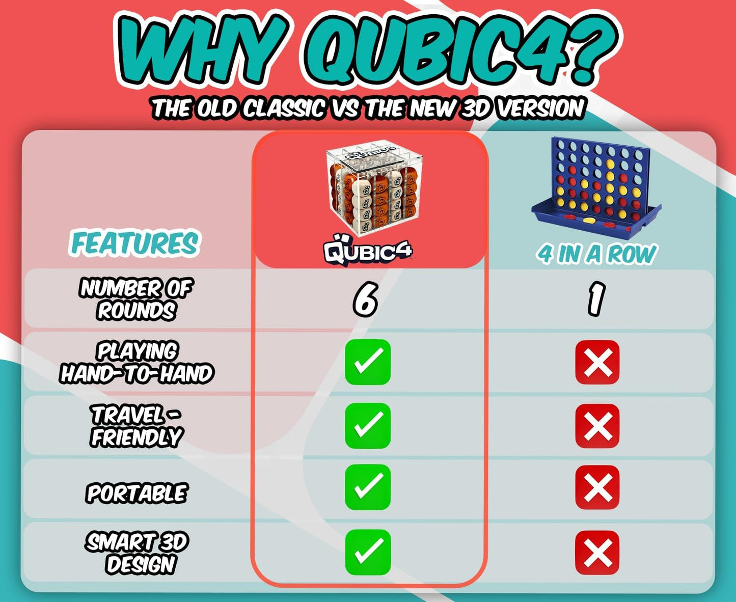 , a Unique 4 in A Row Game, 3D Strategy Board Game for Critical Thinking. The Classic Grid Game in a Sleek Acrylic Cube. Superbly Designed Wooden Cubes. Tactical Game Play for All Ages