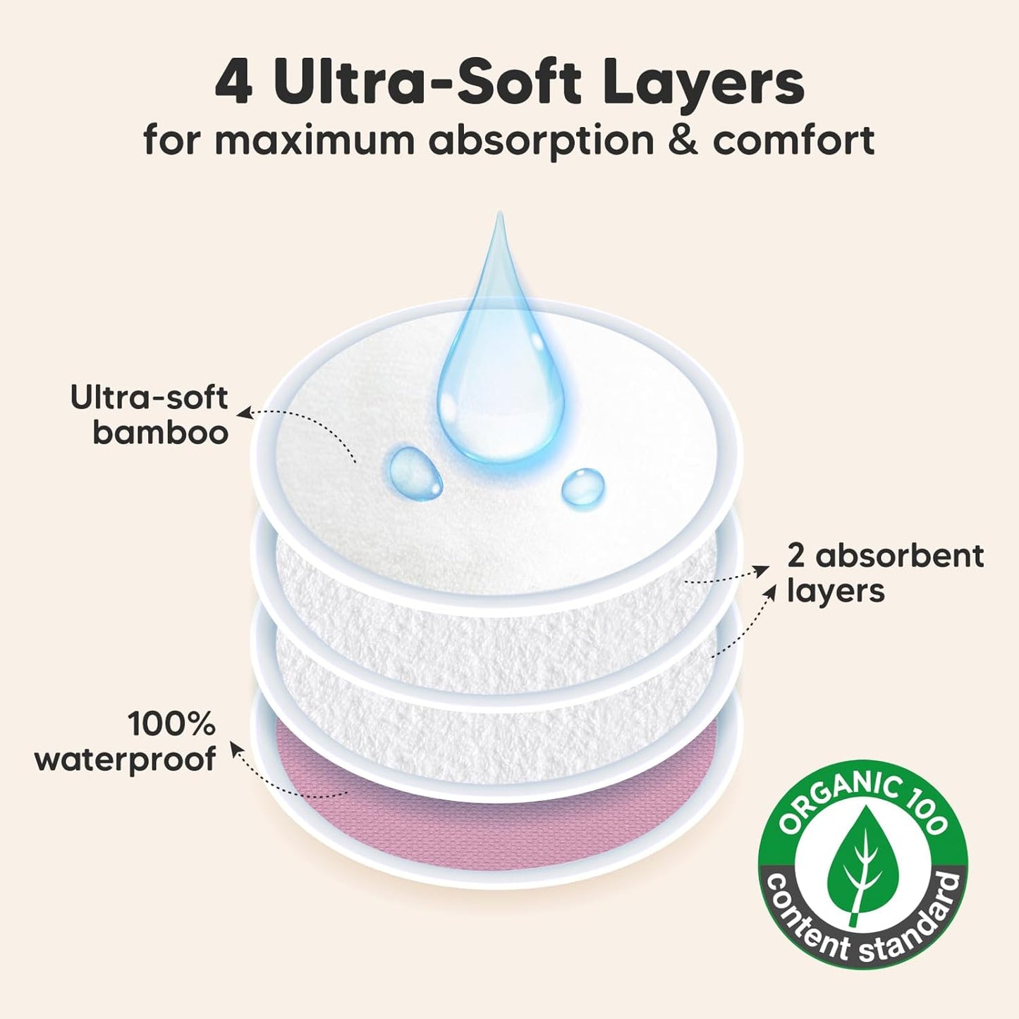 Organic Nursing Pads - 14 Washable Viscose Derived from Bamboo Breastfeeding Pads, Wash Bag, Reusable Breast Pads for Breastfeeding, Nipple Pads for Breastfeeding Essentials(Pastel Touch, XL 5.5")