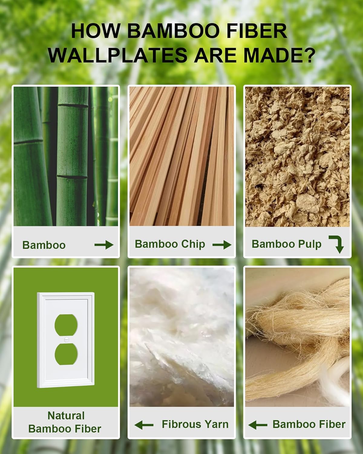 2-Pack Duplex Outlet Cover, Natural Bamboo Fiber Switch Plates and Outlet Covers, White Decorative Wall Plates for Electrical Outlets, 1 Gang Receptacle Cover, Corrosion Resistant