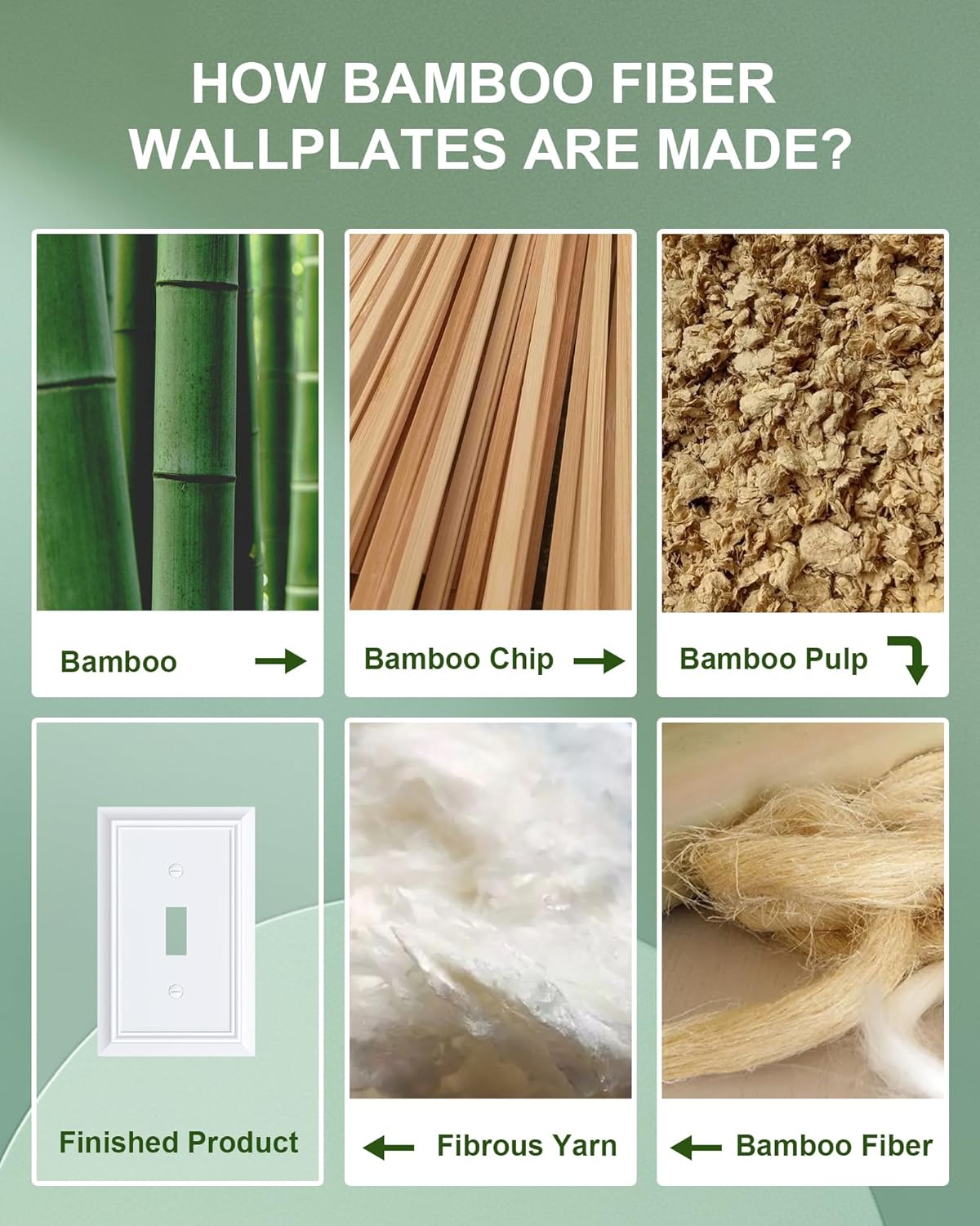 2-Pack Single Toggle Light Switch Cover Plate, Durable Natural Bamboo Fiber Decorative Switch Plate Covers, Pure White 1 Gang Wall Plate, Corrosion Resistant