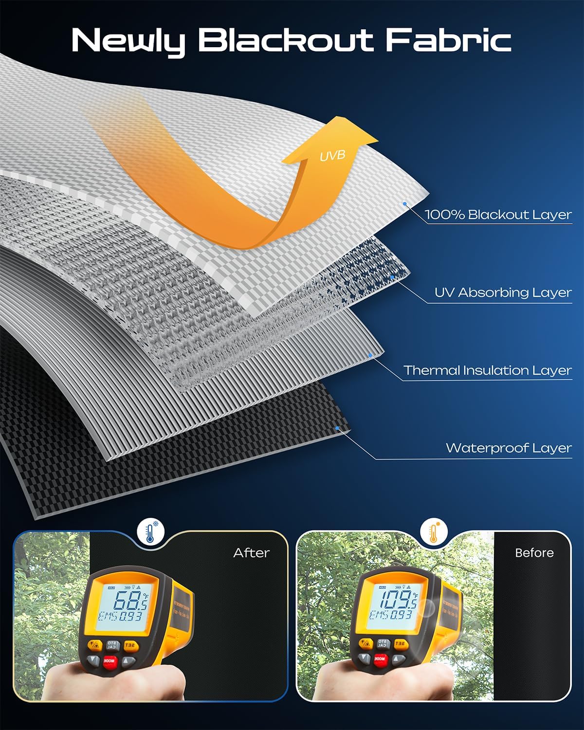 42" W x 84" L 100% Portable Blackout Curtains, Total Darkness No-Drill Black Out Window Cover,Temporary Blackout Shades with Hook & Loop Tape, for Bedroom, Nursery, Dorm, Travel (Black)